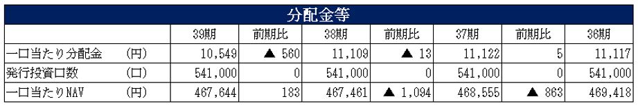 フロンティア不動産投資法人  決算説明会拾い読み